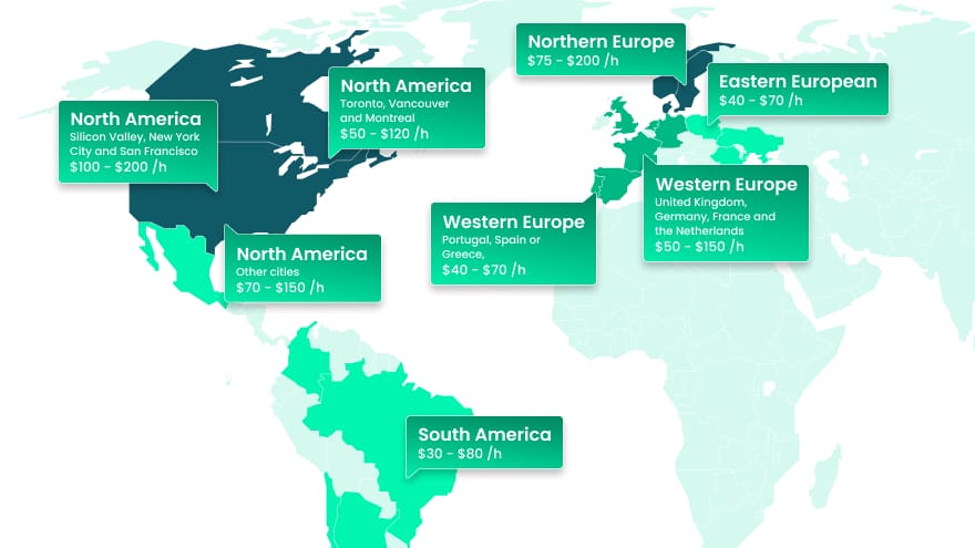 React developers' hiring rates and costs