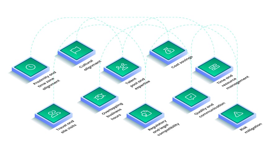 Advantages of nearshore software outsourcing