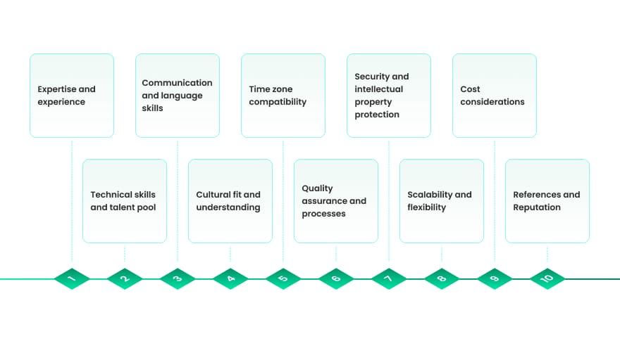 Choosing a nearshore outsourcing provider