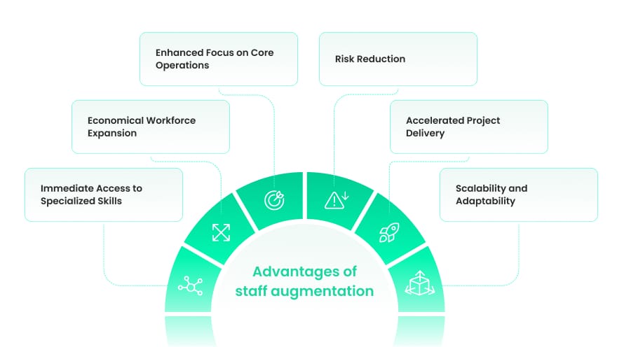 Advantages of the staff augmentation model