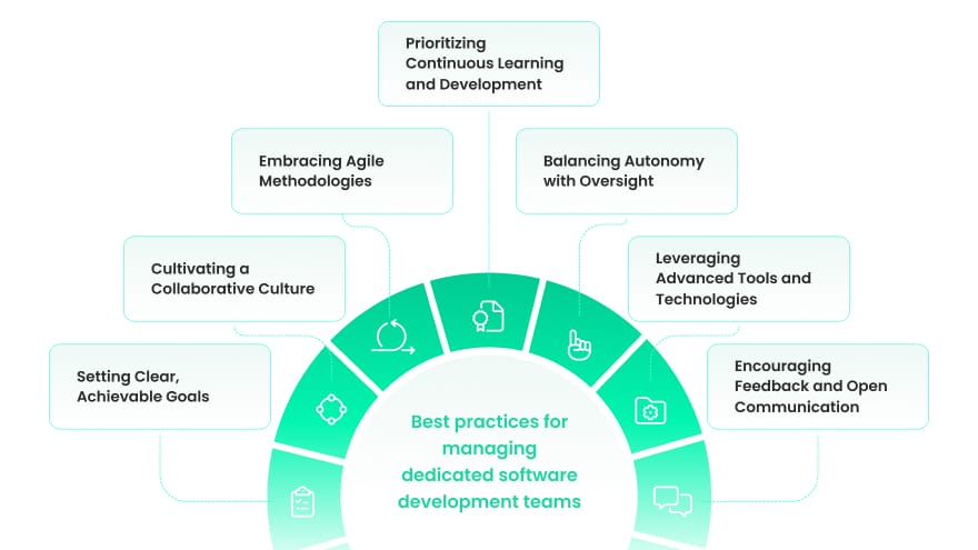 Practices for Managing Dedicated Software Development Teams